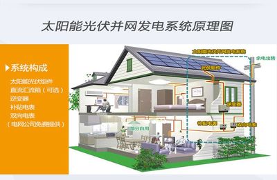 【英利太阳能电池板 多晶硅太阳能板价格 电池板原理】价格_厂家 - 中国供应商